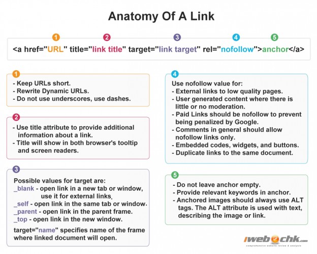 9 SEO Tips for Links - Effective Website SEO, News and Ideas Blog